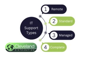 Customer Support, telephone support for non cleveland purchases for agricultural sprayers