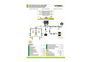 Visio BLC kit For Electro-Hydraulic Actuators